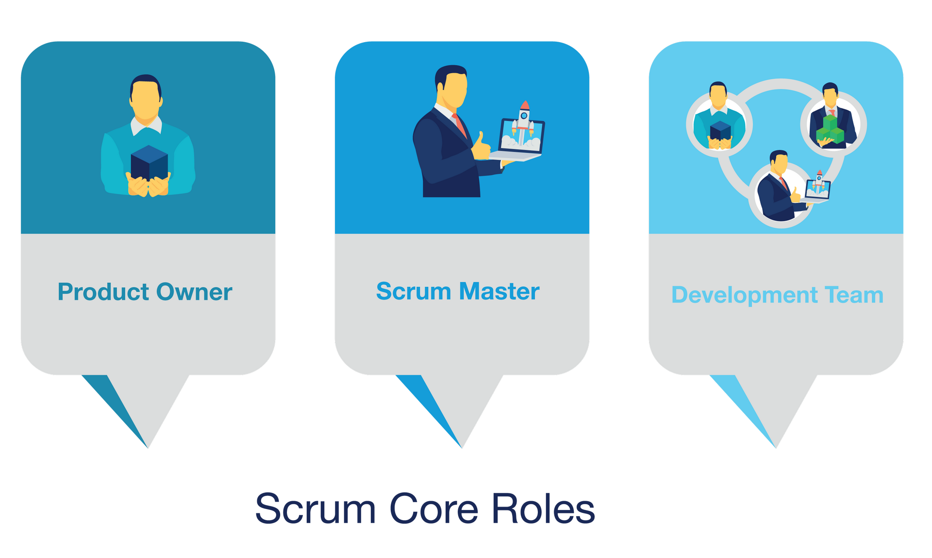 Scrum команда. Scrum роли. Владелец продукта в Scrum. Scrum мастер.